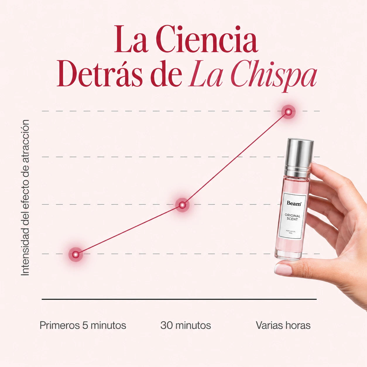 Beam Original Perfume con Feromonas