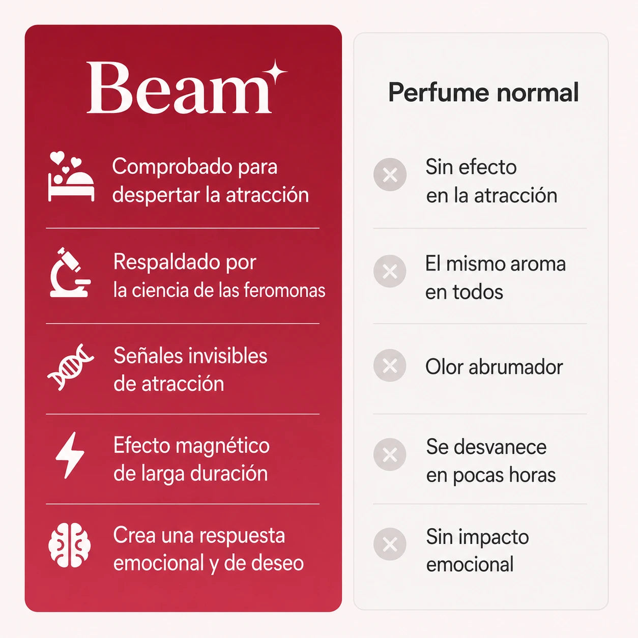 Beam Original Perfume con Feromonas
